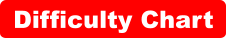 Difficulty Chart